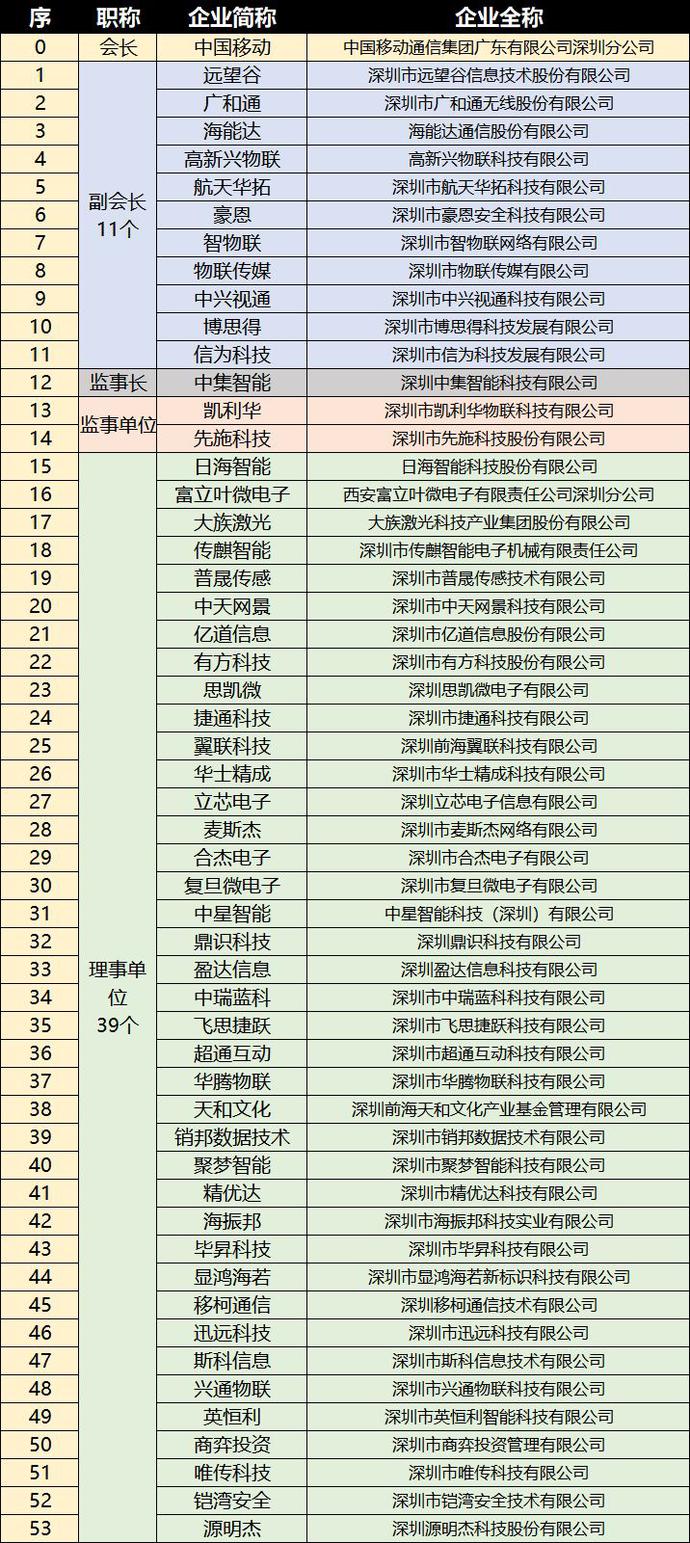 會員表.jpg